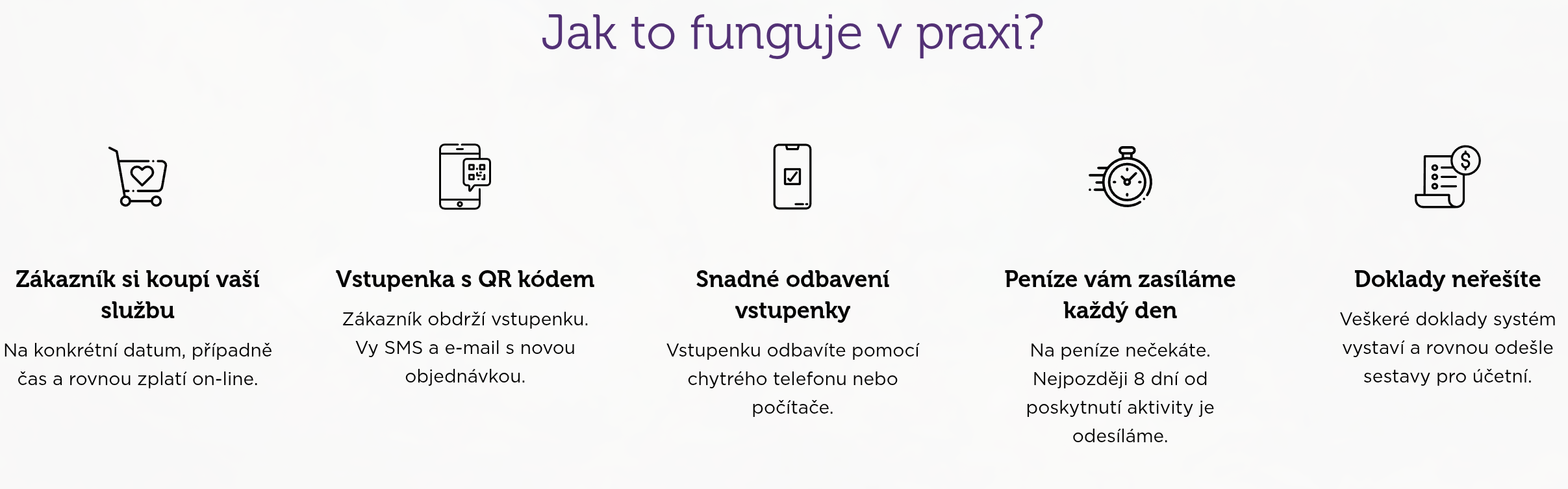 Jak to funguje v praxi - infografika SkvěléČesko.cz